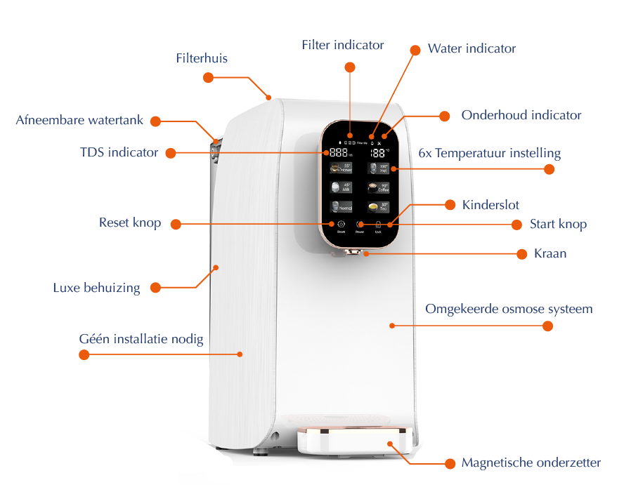 Sparta - Water dispenser filter [reverse osmosis]